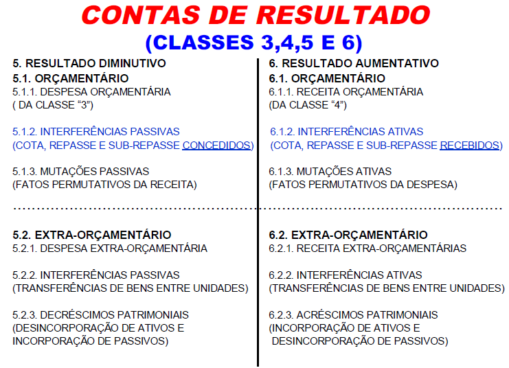 Página 37 de 59 - As contas de Controle utilizam contas do