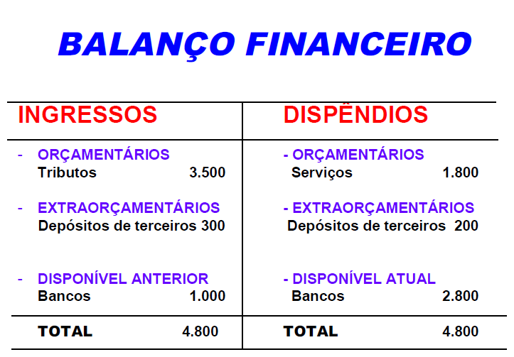 Página 50 de 59 SALDOS EM ESPÉCIE PROVENIENTES DO EXERCÍCIO ANTERIOR E OS QUE SE TRANSFEREM PARA O EXERCÍCIO SEGUINTE DEMONSTRA A RECEITA ARRECADADA E A DESPESA EMPENHADA BEM COMO OS RECEBIMENTOS E