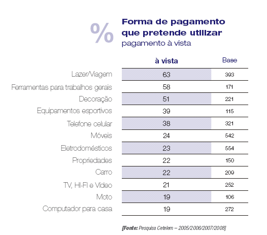 prazo, porém existe uma tendência de