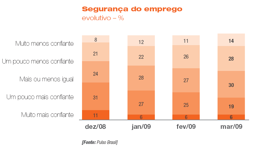 Perspectivas possíveis frente a um panorama incerto A crise global ocasionou a redução da arrecadação do governo e a queda no nível de emprego, entre outros reflexos negativos.