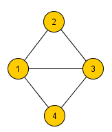 6 Figura I.2: Grafos Isomorfos.