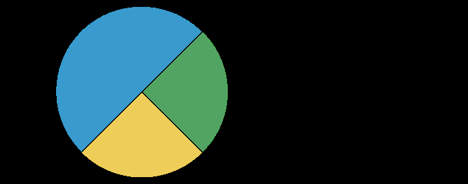 Q7 Você já possui experiência prática no uso do Módulo Risk Manager? Answered: 4 Skipped: 1 50% 25% Sim, já possuo experiênci... Tenho experiência de uso... Não, estou começando a ut.