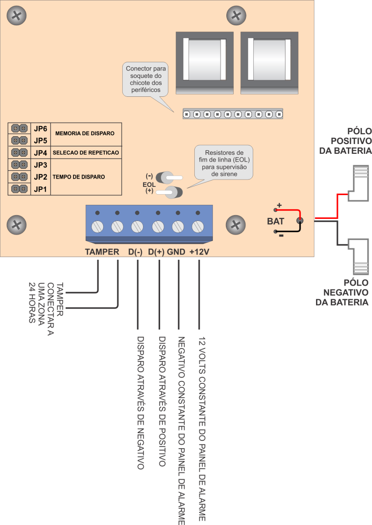 Manual de Instalação e Operação da Sirene VULCAN 5 4. Configuração do tempo de disparo A sirene VULCAN possui alimentação própria para o caso de violação dos fios de alimentação.