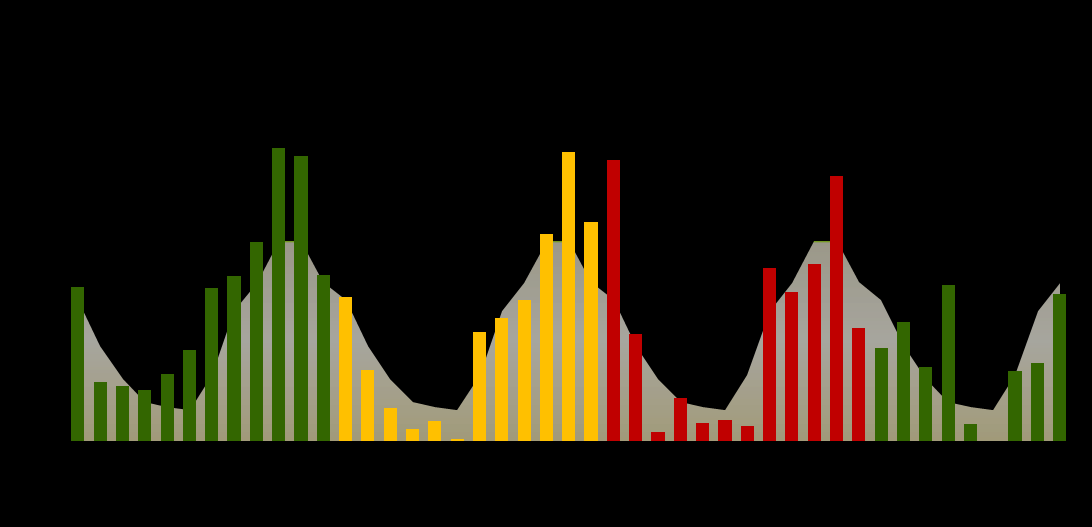 1. PRECIPITAÇÃO PLUVIOMÉTRICA NA REGIÃO