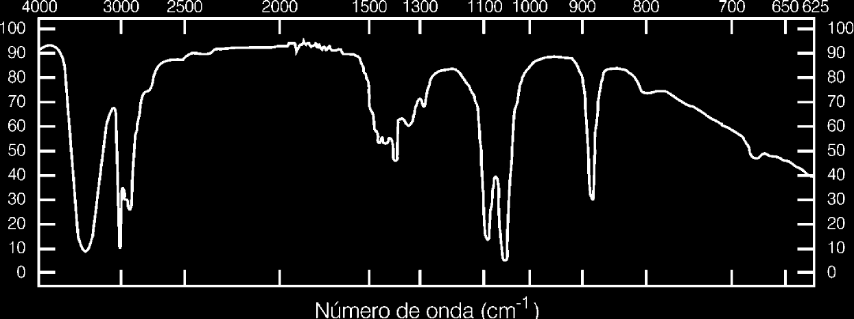 - Pode referir-se à radiação na região do infravermelho vibracional do espectro eletromagnético em termos de uma unidade chamada número de onda (ṽ), em vez de comprimento de onda.