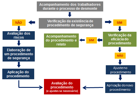 Estas medidas foram adaptadas ao procedimento operacional desenvolvido para os empreendimentos mineiros que fazem uso de processo de desmonte similar ao descrito neste artigo.