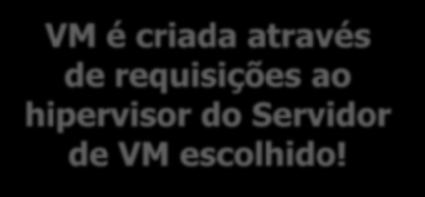 Visão Geral do OpenStack Dashboard (Horizon) Identity Management (Keystone) Block Storage (Cinder) Compute (Nova)