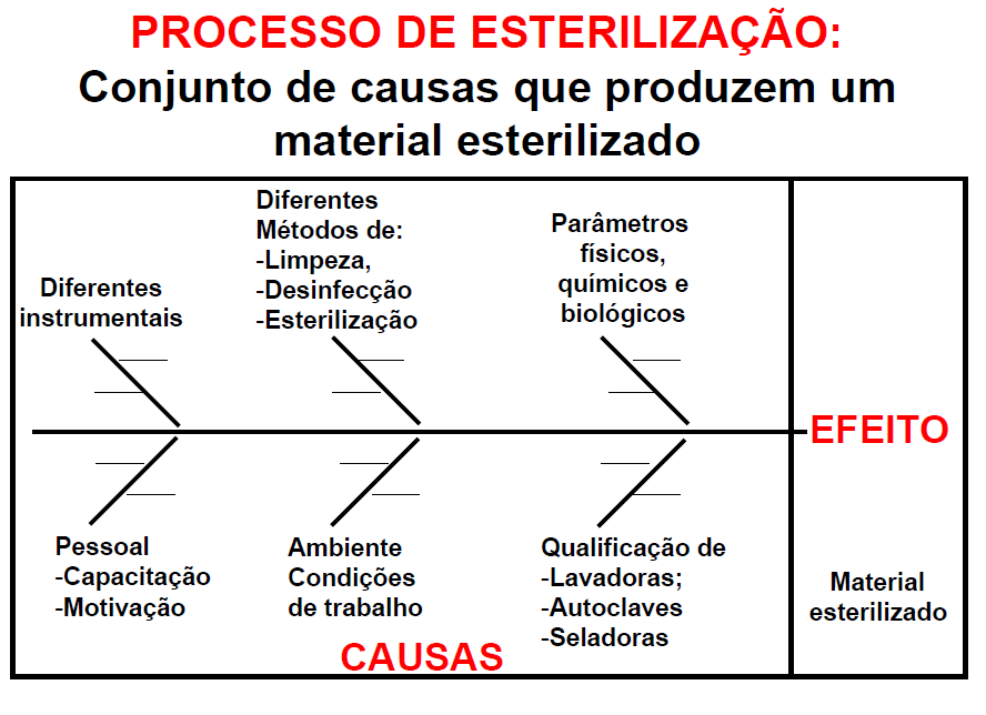 Indicadores de qualidade em CME - Profª