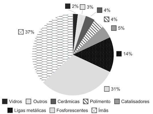 Demanda Consumo global de TR, segundo a aplicação, em 2008 (em mil