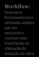 obra tem-se todas as abas: 1. Dados da Obra; 2. Licitação; 3. Contratação; 4.