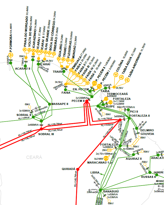 6.7 Atendimento à Fortaleza A seguir é ilustrada a malha de transmissão de suprimento à Fortaleza. As cargas de Aracati são supridas pela SE Russas II.