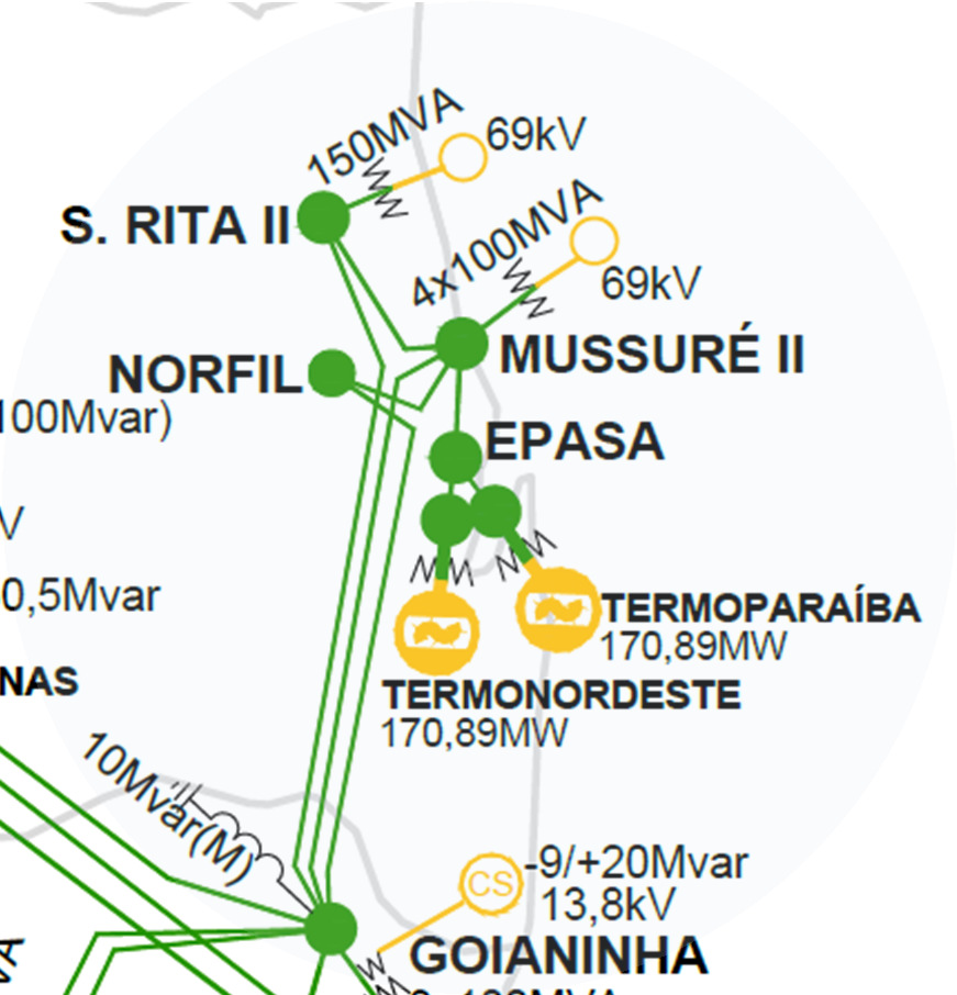 1 Malha de suprimento à João Pessoa 6.9.