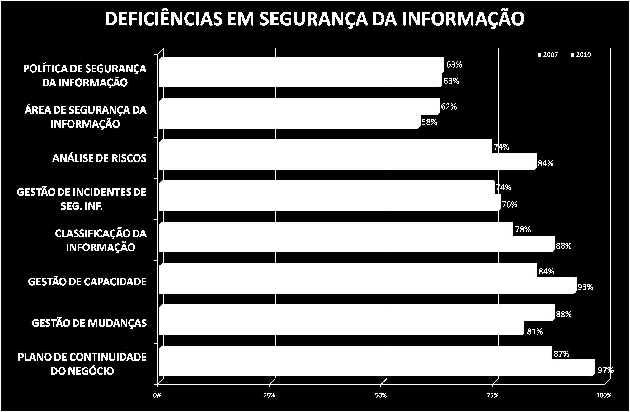 Comparação