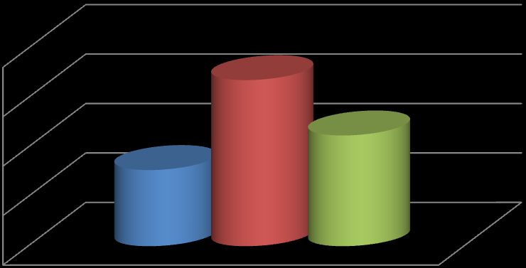 Absorção de Água (%) Ensaio de Absorção de Água 20 19,5 19 18,77 19,68 19,12 18,5 18 Controle - sem Pó de Pedra 100% de Pó de Pedra Traços Figura 6 Ensaio de Absorção de Água das argamassas estudadas