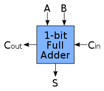 Diagrama Esquemático Full-Adder 1 bit 3