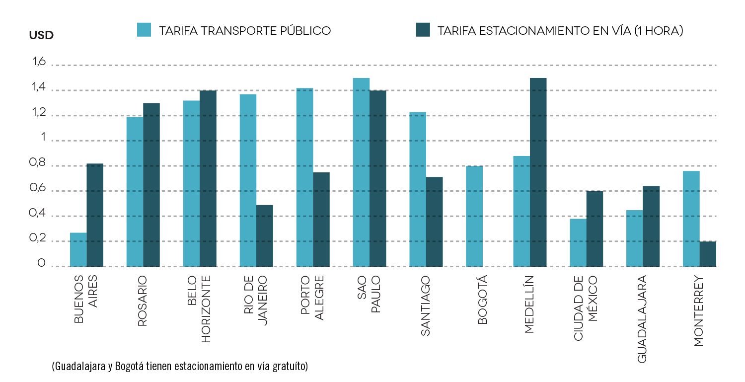 Pagar por 1 h de estacionamento na