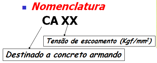 O processo é realizado abaixo da zona de temperatura crítica (720 C). Os grãos permanecem deformados e diz-se que o aço está encruado.