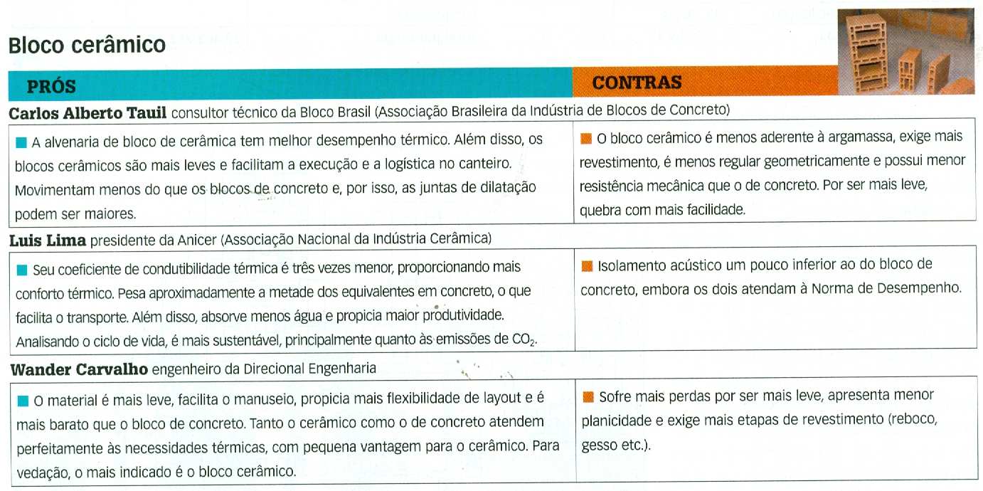 Tabela 1.2.11 Áreas brutas e líquidas para blocos cerâmicos Fonte: Santos (2008) Blocos Cerâmicos X Blocos de Concreto A revista Guia da Construção n.