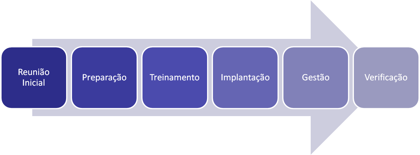 planejamento de coleta e análise de dados. Trata-se de uma abordagem qualitativa e quantitativa com bastante eficiencia para formular trabalhos de pesquisa.