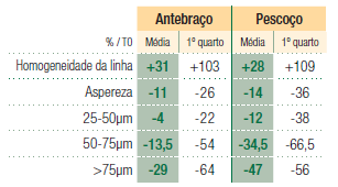 Por réplica de pele.