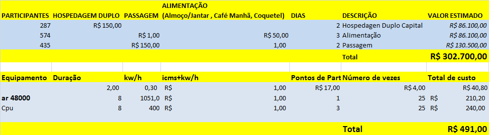 2. ANÁLISE CUSTO BENEFÍCIO- JULHO 2015 FIGURA 05 Tabela de custo benefício.