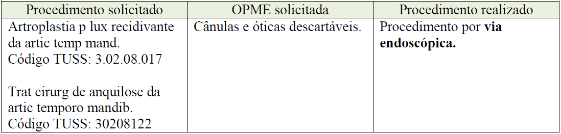 Cirurgia de buco-maxilo-facial via endoscópica Problema: O prestador deseja realizar procedimento