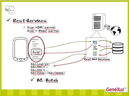 Curso GeneXus - Eventos em Smart Devices Há eventos cujo código é executado no servidor e eventos cujo código é executado no cliente (ou seja, no dispositivo).