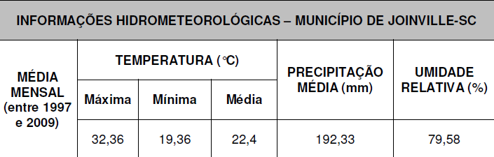 RECOMENDAÇÕES a) O clima da cidade de Joinville/SC é