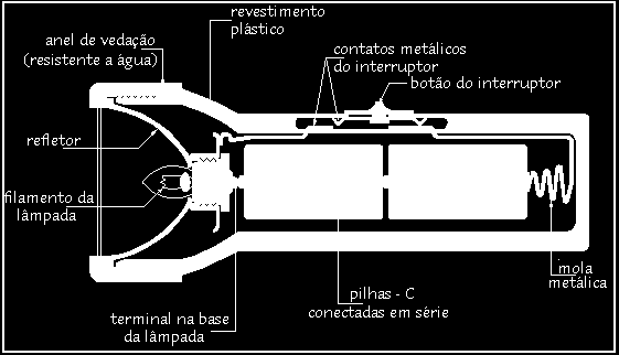 CIRCUITO