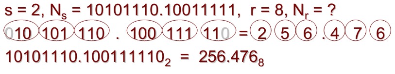 Regra da Potência para Números Reais Base 8 Base 2 2 3 = 8 1 Para cada 3 dígitos