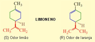 Programa Universidade para Todos Os isômeros óticos, por causa do carbono quiral, são assimétricos. Se comportam como se um fosse a imagem espelhada do outro.