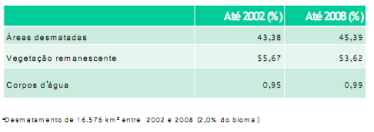 MONITORAMENTO DOS BIOMAS MMA (2010) DESMATAMENTO NA CAATINGA