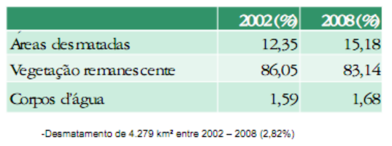 MMA. Monitoramento dos biomas brasileiros. 2010. http://www.mma.gov.