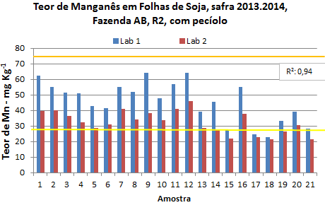 Gargalo: Variação nos