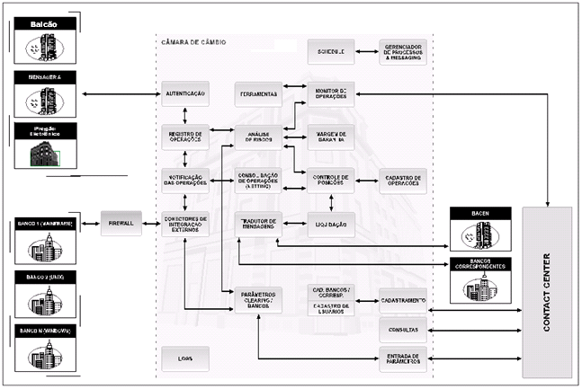 1. DISPOSIÇÕES GERAIS Os termos usados neste Manual têm o significado que lhes é dado no Capítulo I (Das Definições) do Regulamento da Câmara de Registro, Compensação e Liquidação de Operações de