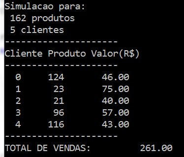 Variáveis indexadas Considere a seguinte execução do programa: Para esta simulação, observa-se 5