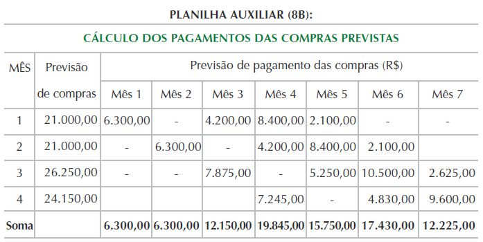 PFO - PROCESSOS FINANCEIROS E ORÇAMENTÁRIOS 53 PFO - PROCESSOS FINANCEIROS E ORÇAMENTÁRIOS 54 Obs.: Os dados desta planilha serão transportados para a planilha do fluxo de caixa. 4.