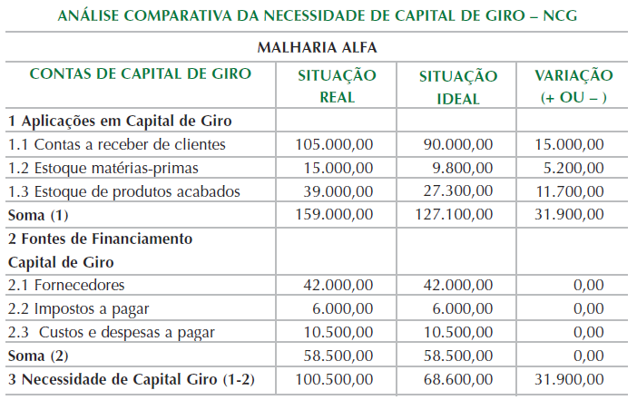 PFO - PROCESSOS FINANCEIROS E ORÇAMENTÁRIOS 59 PFO - PROCESSOS FINANCEIROS E ORÇAMENTÁRIOS 60 5.