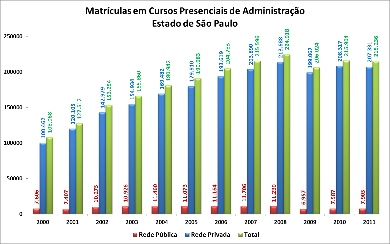 Matrículas Curso