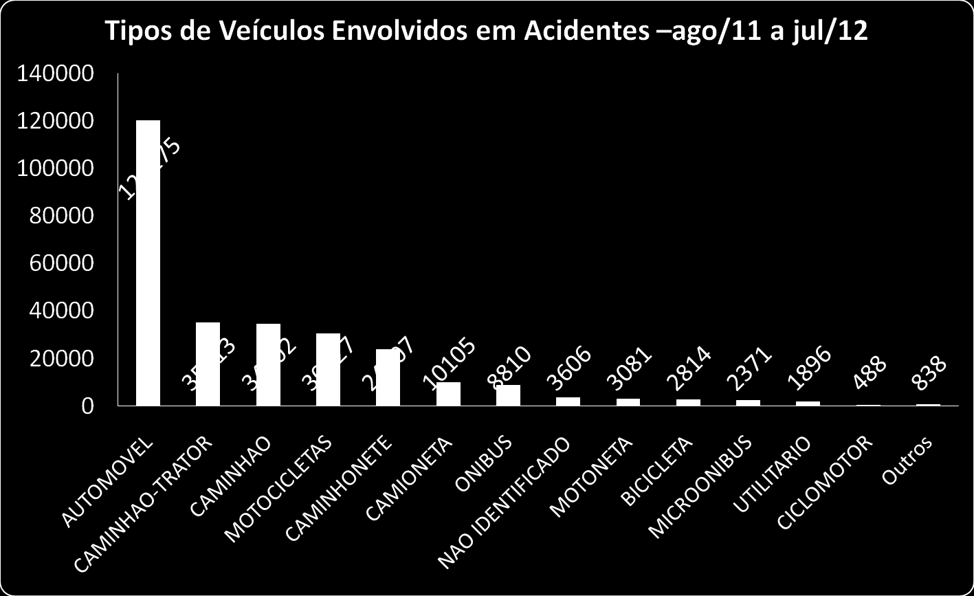 DPRF Fonte: