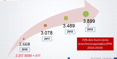 QUALIFAR-SUS O Programa Nacional de Qualificação da Assistência Farmacêutica no SUS tem por finalidade contribuir para o processo de aprimoramento, implementação e integração sistêmica das atividades