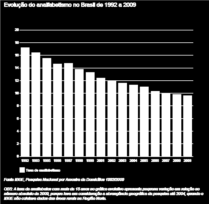 Dados Educacionais