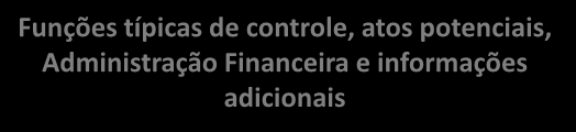 Natureza da Informação Patrimonial Orçamentária Controle Patrimônio Público e suas Variações qualitativas e quantitativas Planejamento e execução orçamentária Funções típicas de controle, atos