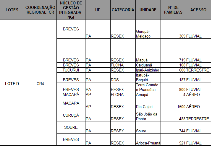 7. Propósito da contratação: Consultoria especializada em planejamento, monitoramento e gestão de informações sobre a execução do cadastramento nas Unidades de Conservação Federais, contidas nas