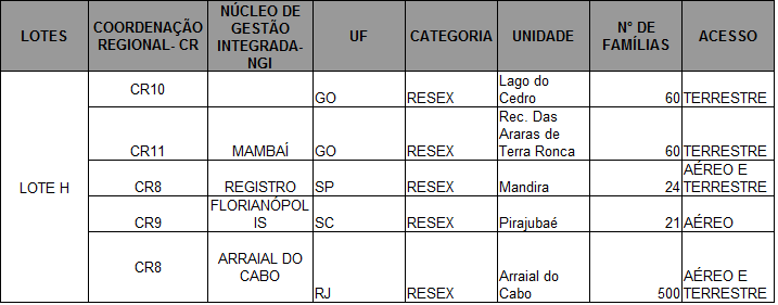 8.2 Detalhamento das atividades gerais e especificas: LOTE É desejável H: que o contratado (a) tenha capacidade de: organização, sistematização e análise de informações, capacidade analítica,