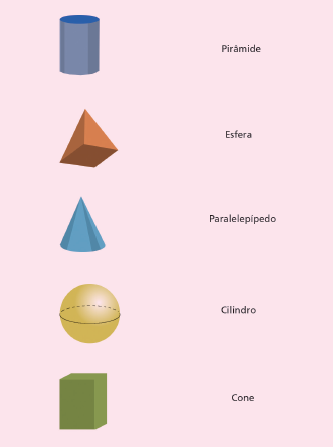 4- Alguns sólidos, poliedros ou não, possuem nomes especiais.