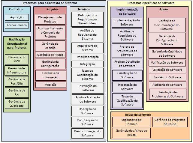 categorias, mais o processo de adaptação. A Figura 2.