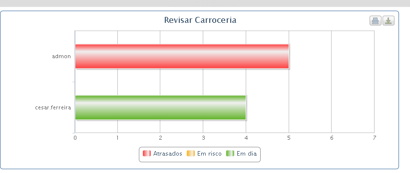 Nova versão em homologação bizagi GO