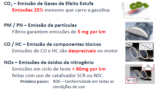 Os veículos diesel atendem à nossa legislação ambiental defasada e atendem legislações