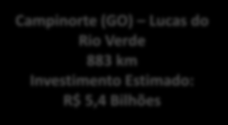 Sinop Miritituba (PA) 990 km Investimento Estimado: R$ 6,05 Bilhões Campinorte (GO) Lucas do Rio Verde 883 km Investimento Estimado: R$ 5,4 Bilhões Sapezal Porto Velho (RO) 950 km Investimento
